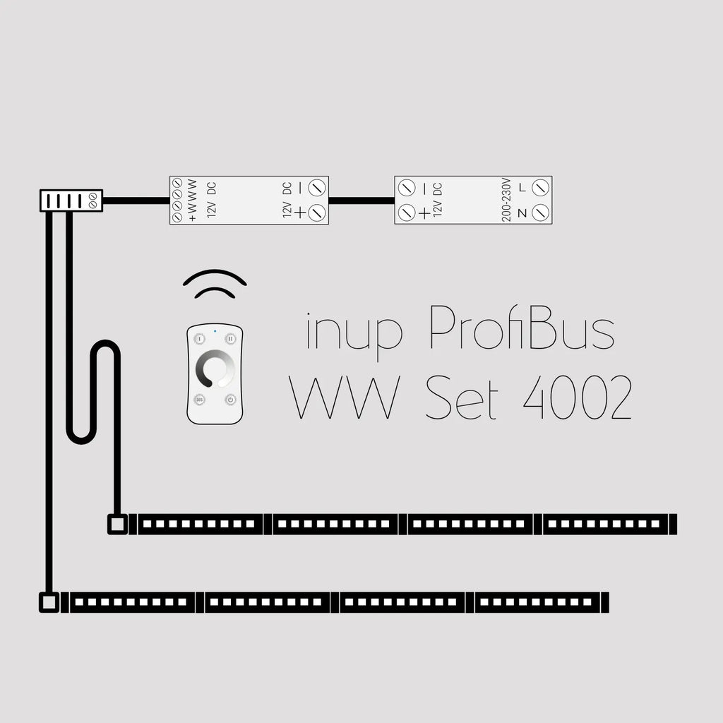 inup Sauna LED Farblichtstreifen ProfiBus, Set Quartett +105°C - inup Sauna Atelier